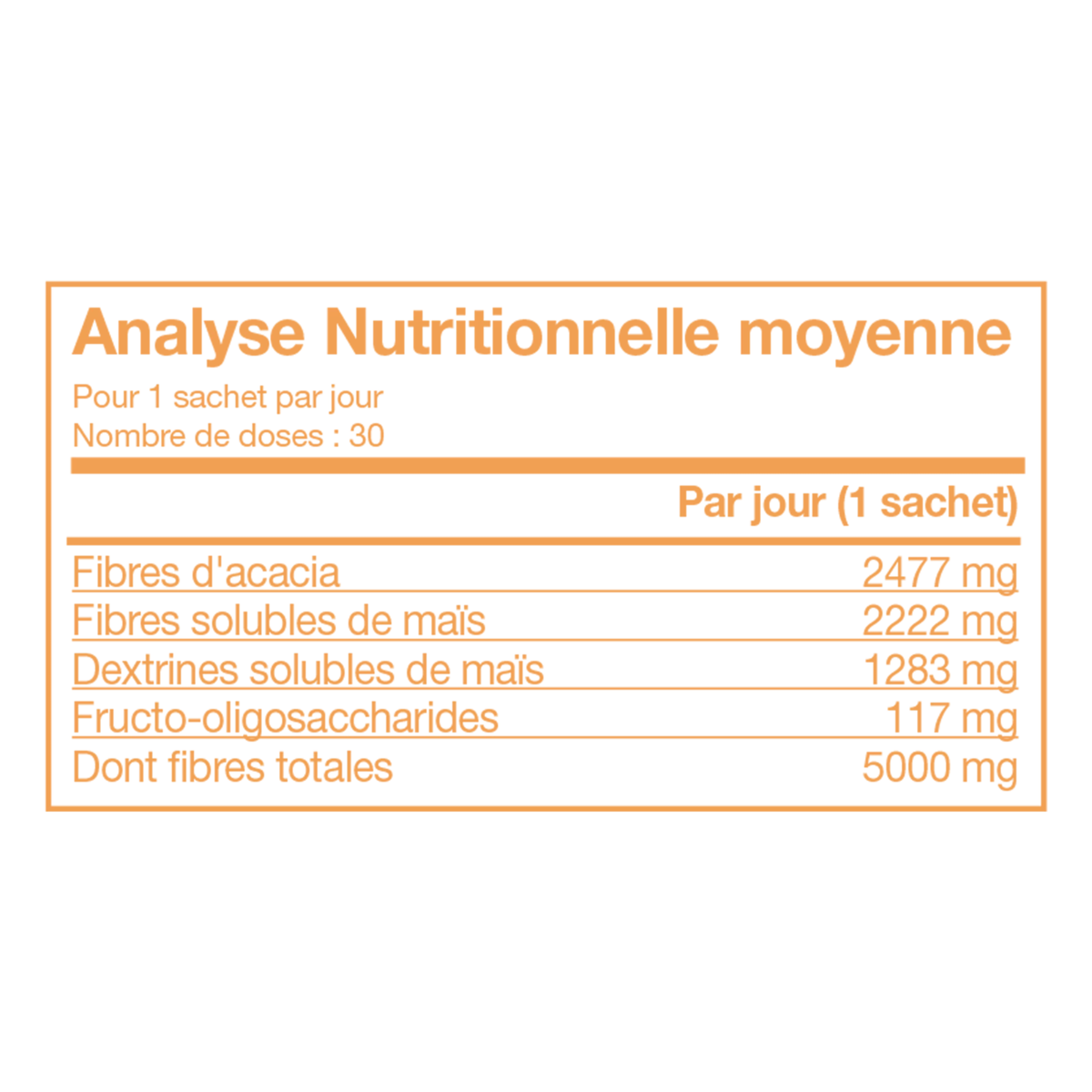 Analyse nutritionnelle de Forever Fiber™ avec fibres d'acacia, fibres de maïs et fructo-oligosaccharides