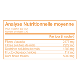 Analyse nutritionnelle de Forever Fiber™ avec fibres d'acacia, fibres de maïs et fructo-oligosaccharides