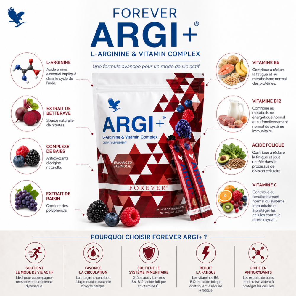 Infographie présentant les principaux ingrédients de Forever ARGI+™ : L-arginine, D-ribose, vitamines et extraits de fruits.