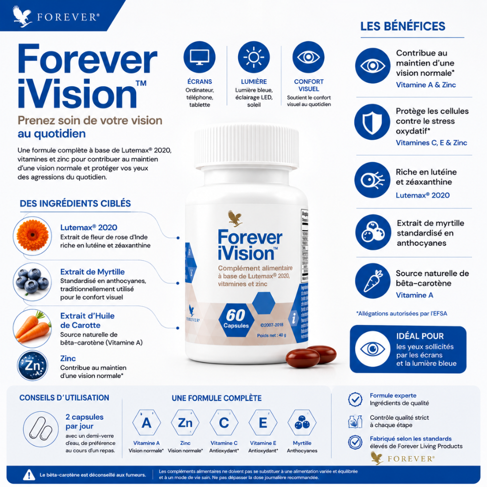 Infographie Forever iVision™ présentant les principaux ingrédients, les bénéfices et les conseils d'utilisation
