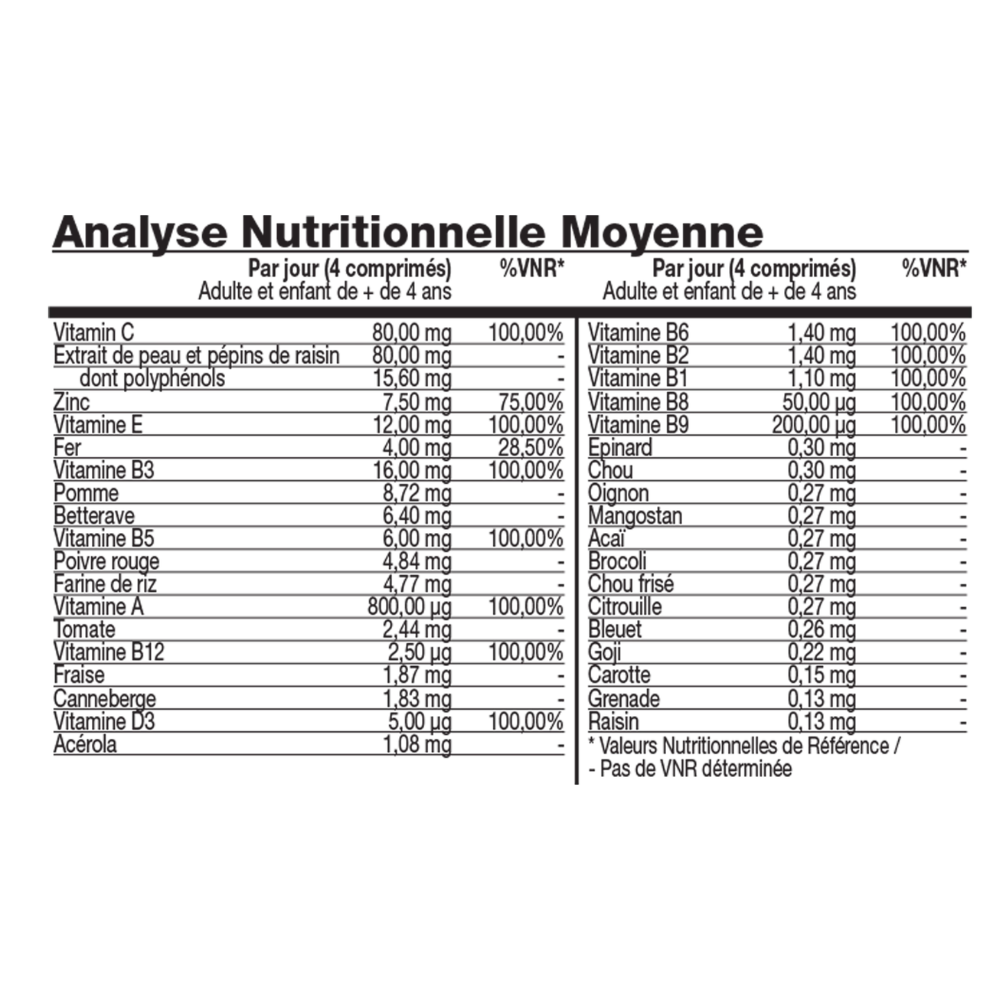 Tableau des valeurs nutritionnelles et composition de Forever Kids™ avec vitamines, minéraux et extraits végétaux