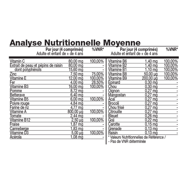 Tableau des valeurs nutritionnelles et composition de Forever Kids™ avec vitamines, minéraux et extraits végétaux