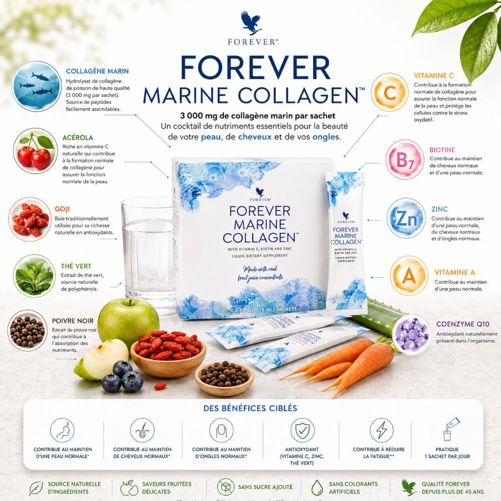 Infographie Forever Marine Collagen présentant le collagène marin, la vitamine C, la biotine, le zinc, le goji, l'acérola, le thé vert et le poivre noir