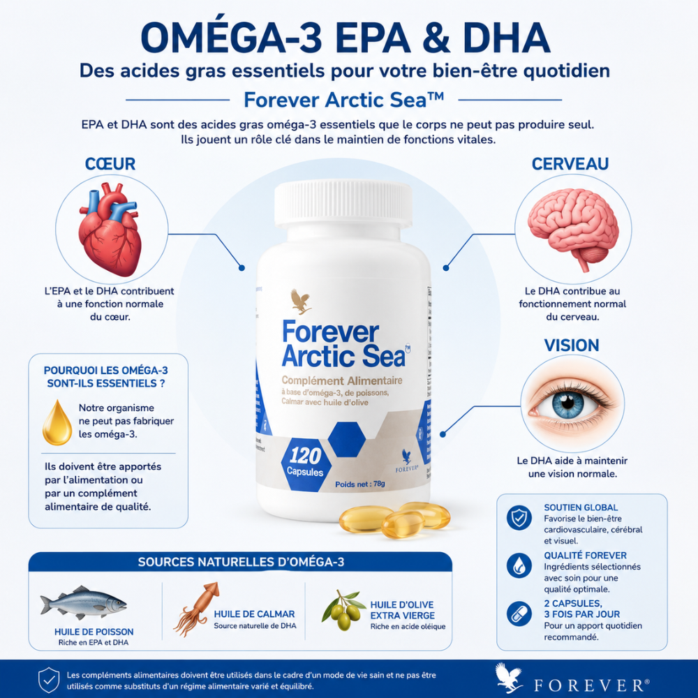 Infographie Forever Arctic Sea™ expliquant les rôles des Oméga-3 EPA et DHA pour le cœur, le cerveau et la vision